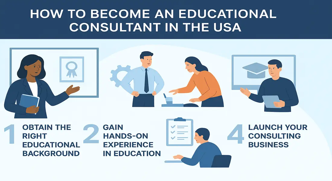 Educational Consultant